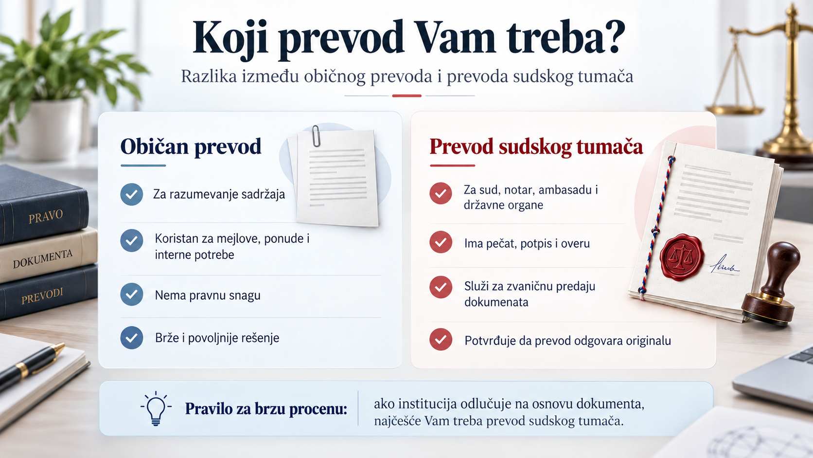 Infografik koji upoređuje običan prevod i prevod sudskog tumača kroz kratke stavke i vizuelne primere dokumenata.